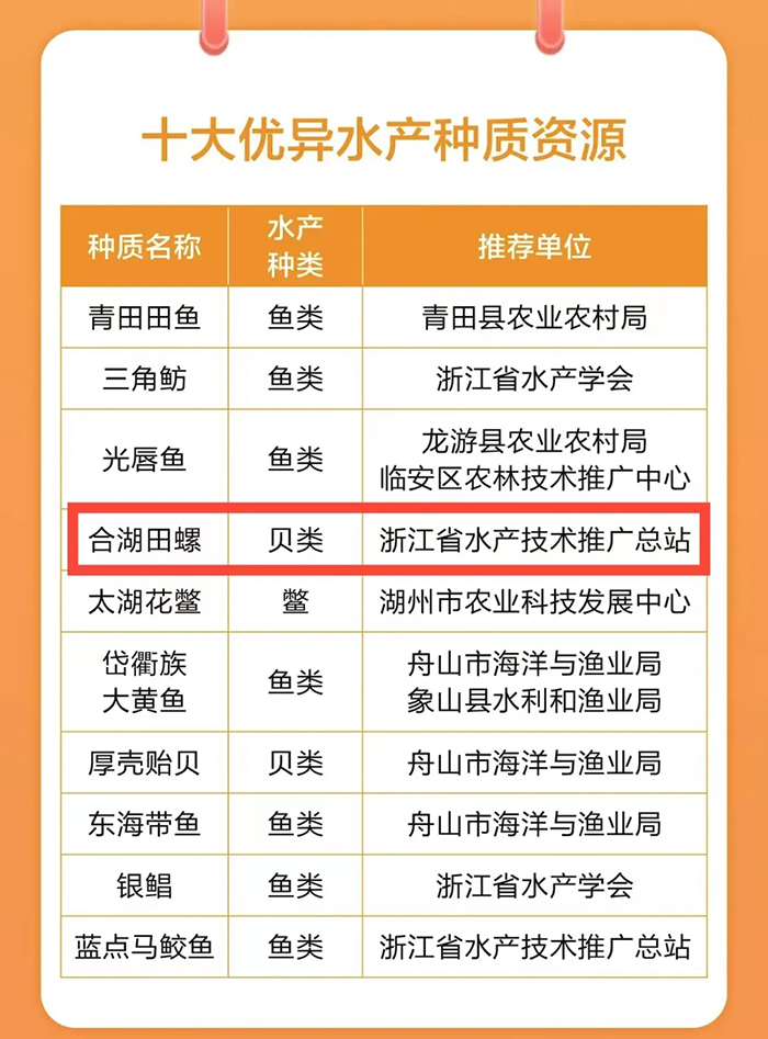 合湖田螺入选入选浙江省十大优异水产种质资源